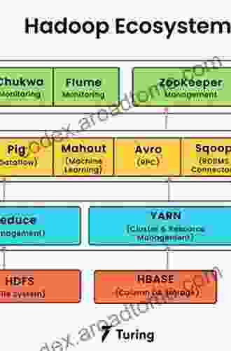 Practical Hadoop Migration: How To Integrate Your RDBMS With The Hadoop Ecosystem And Re Architect Relational Applications To NoSQL