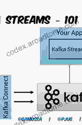 Kafka Streams In Action: Real Time Apps And Microservices With The Kafka Streams API