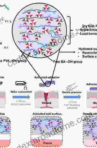 Plastic Surface Modification: Surface Treatment And Adhesion